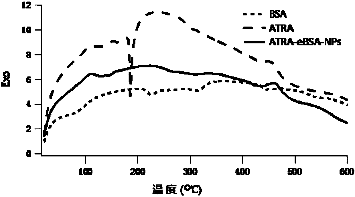 Ethylenediamine cationic albumin antitumor nanoparticle as well as preparation method and application thereof