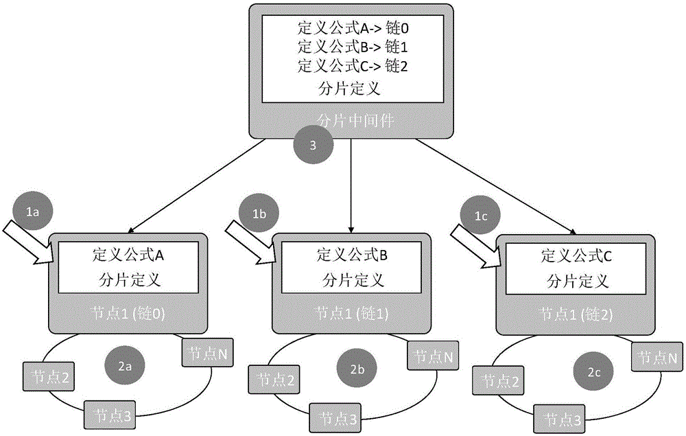 Block chain-based transaction business processing method and system