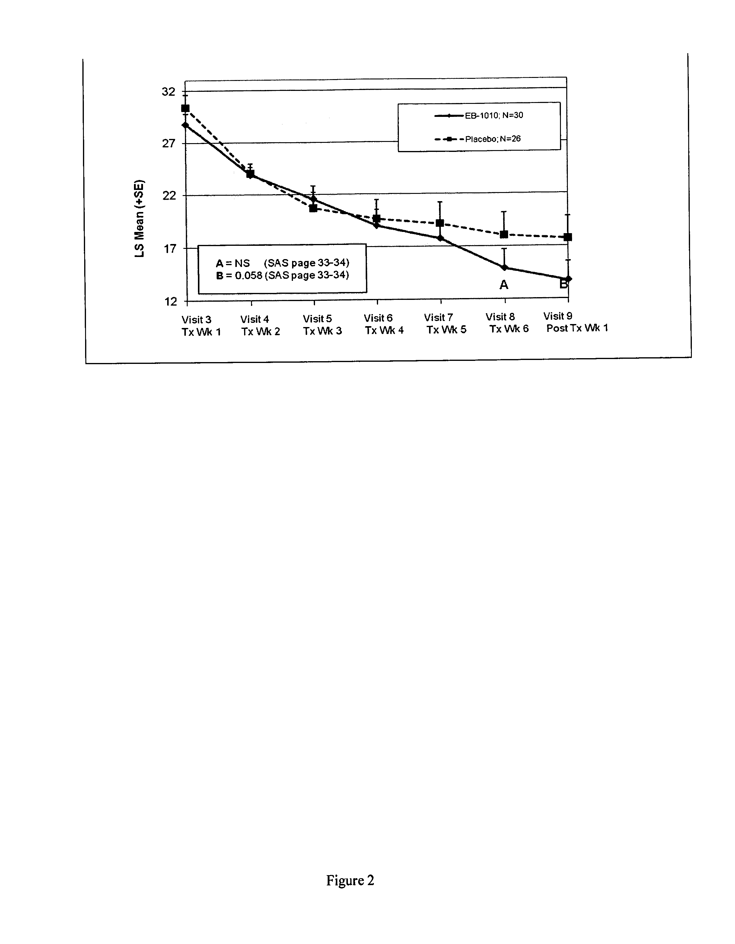 Methods For Inhibiting Native And Promiscuous Uptake Of Monoamine Neurotransmitters