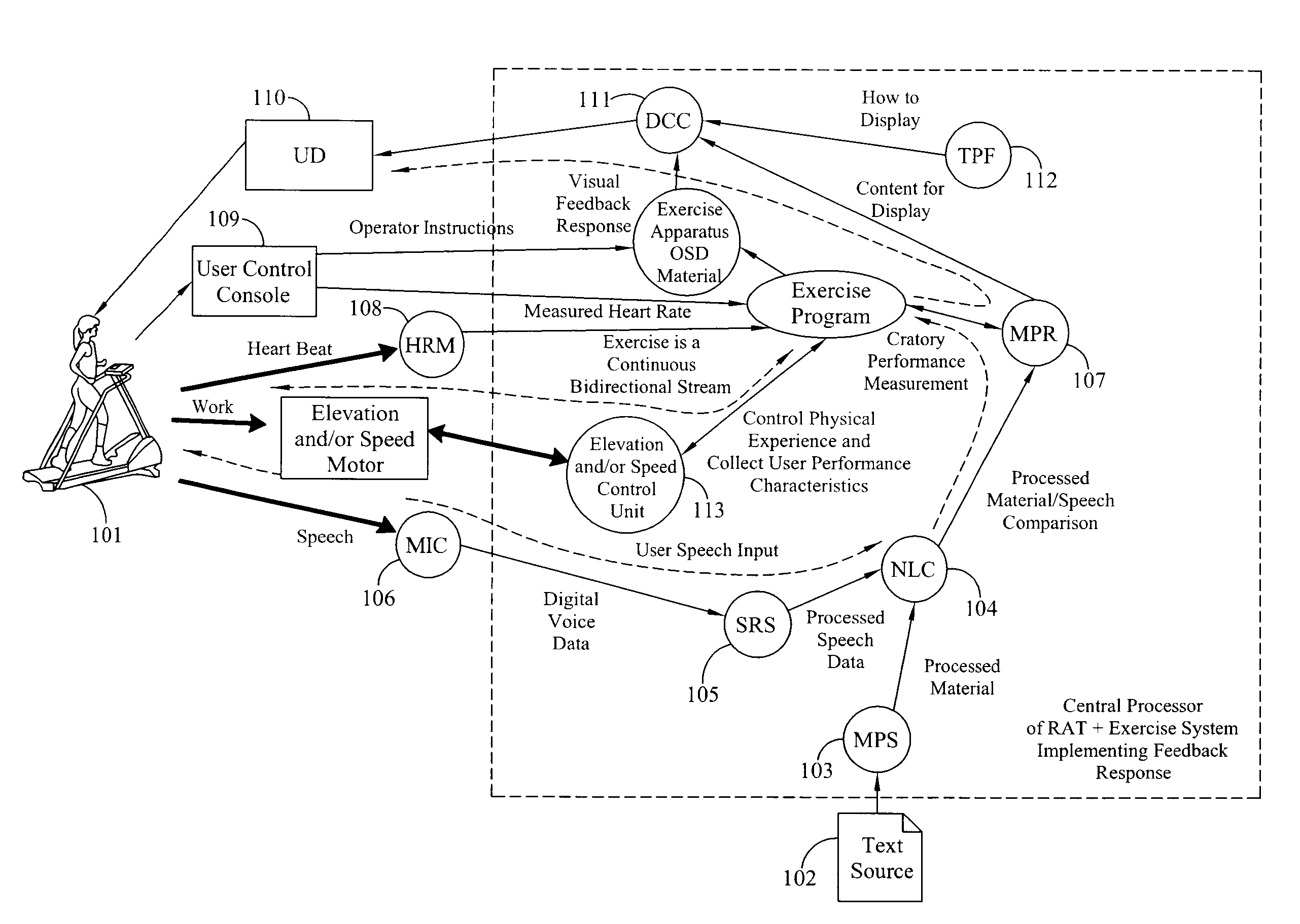 System and Method for Controlling the Presentation of Material and Operation of External Devices