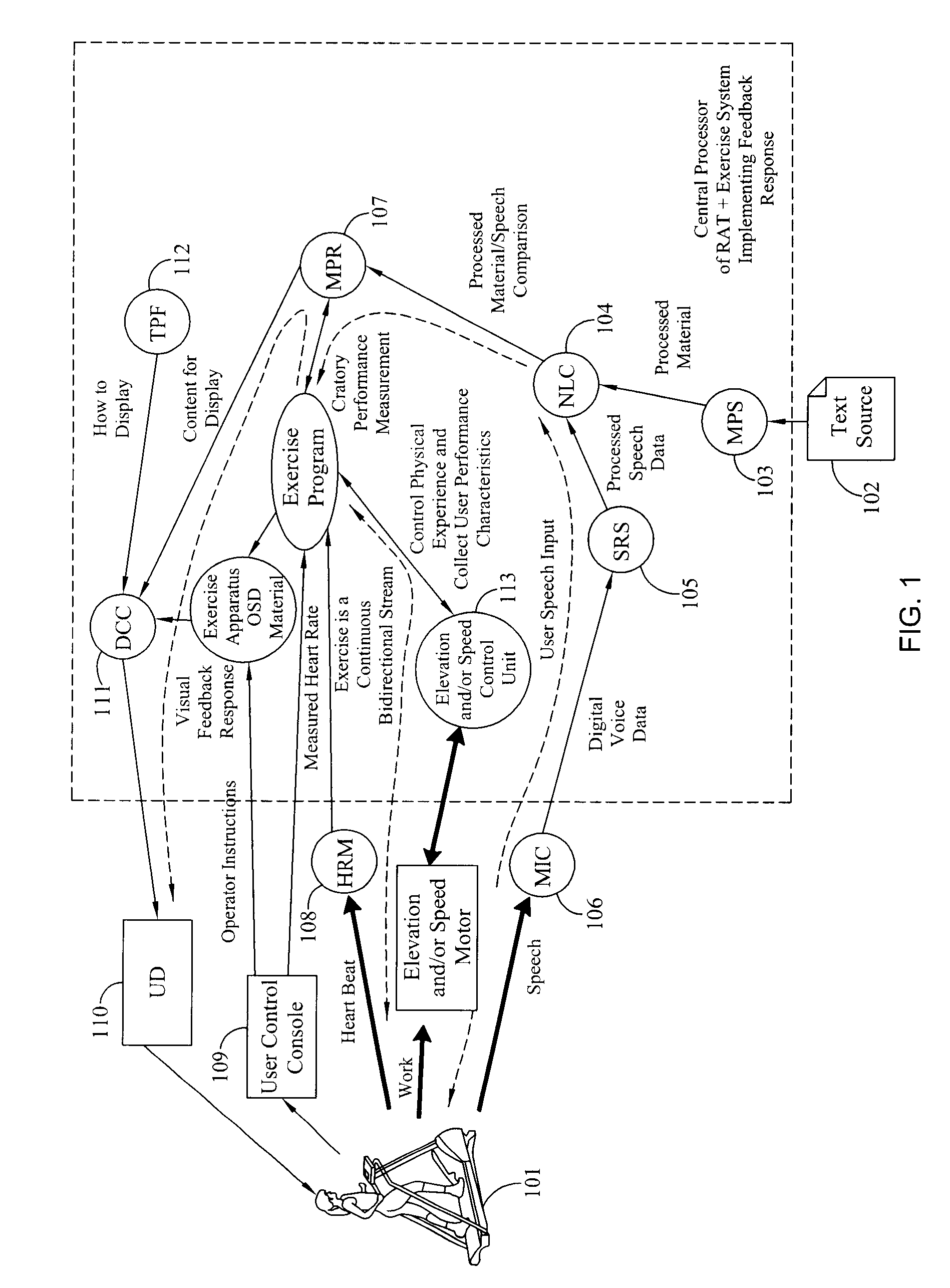 System and Method for Controlling the Presentation of Material and Operation of External Devices