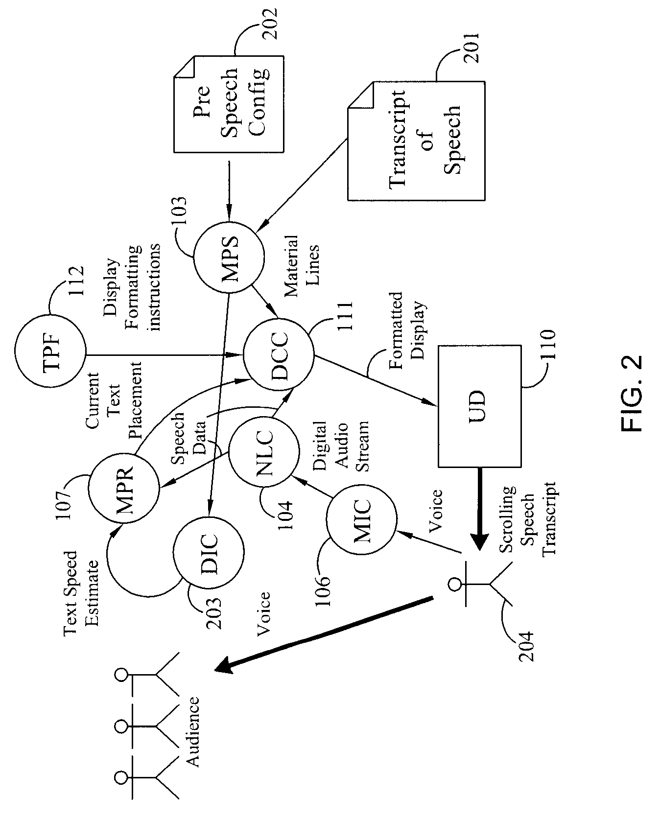 System and Method for Controlling the Presentation of Material and Operation of External Devices