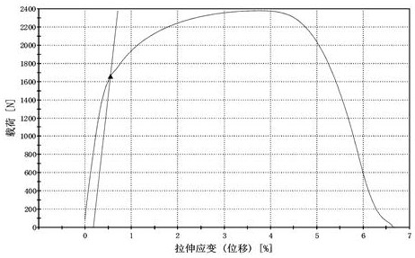 Super arc MIG+ laser double-sided composite high-speed welding method for titanium and aluminum