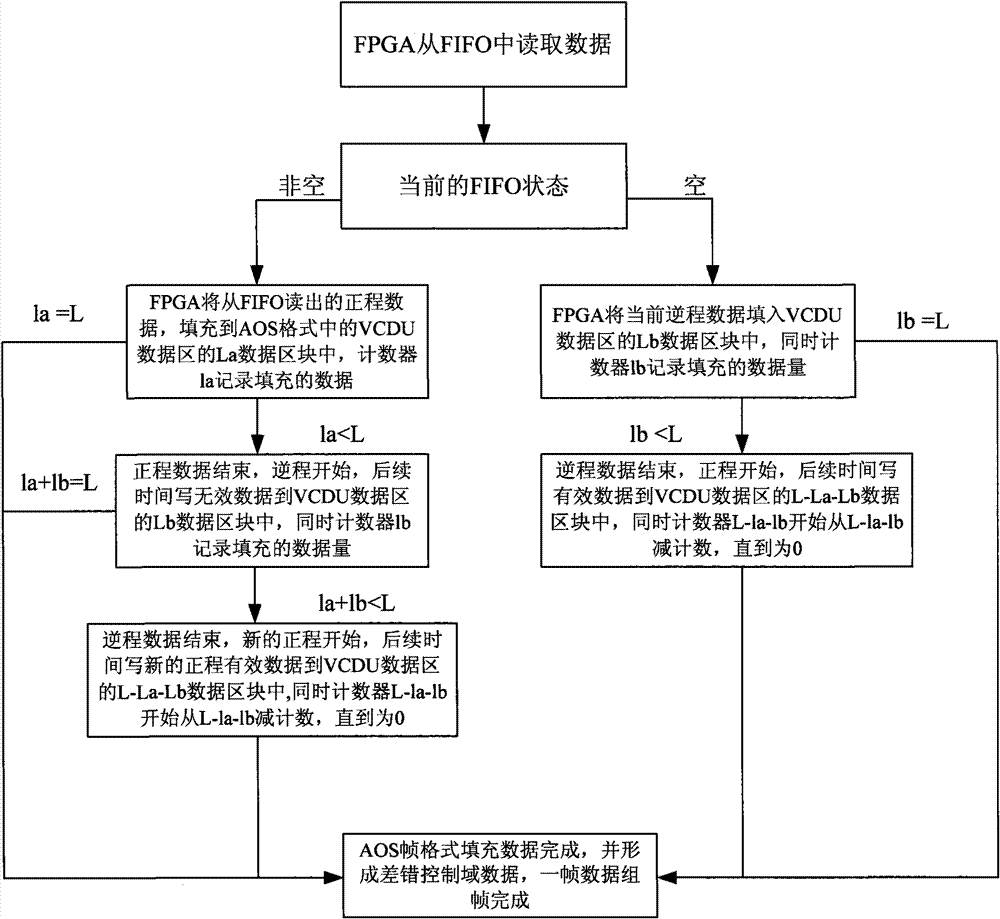 Data transmission method based on AOS encoding