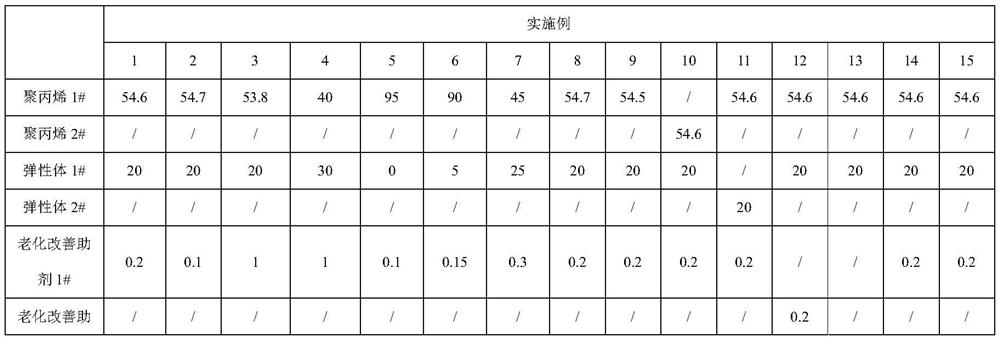 Polypropylene composition as well as preparation method and application thereof