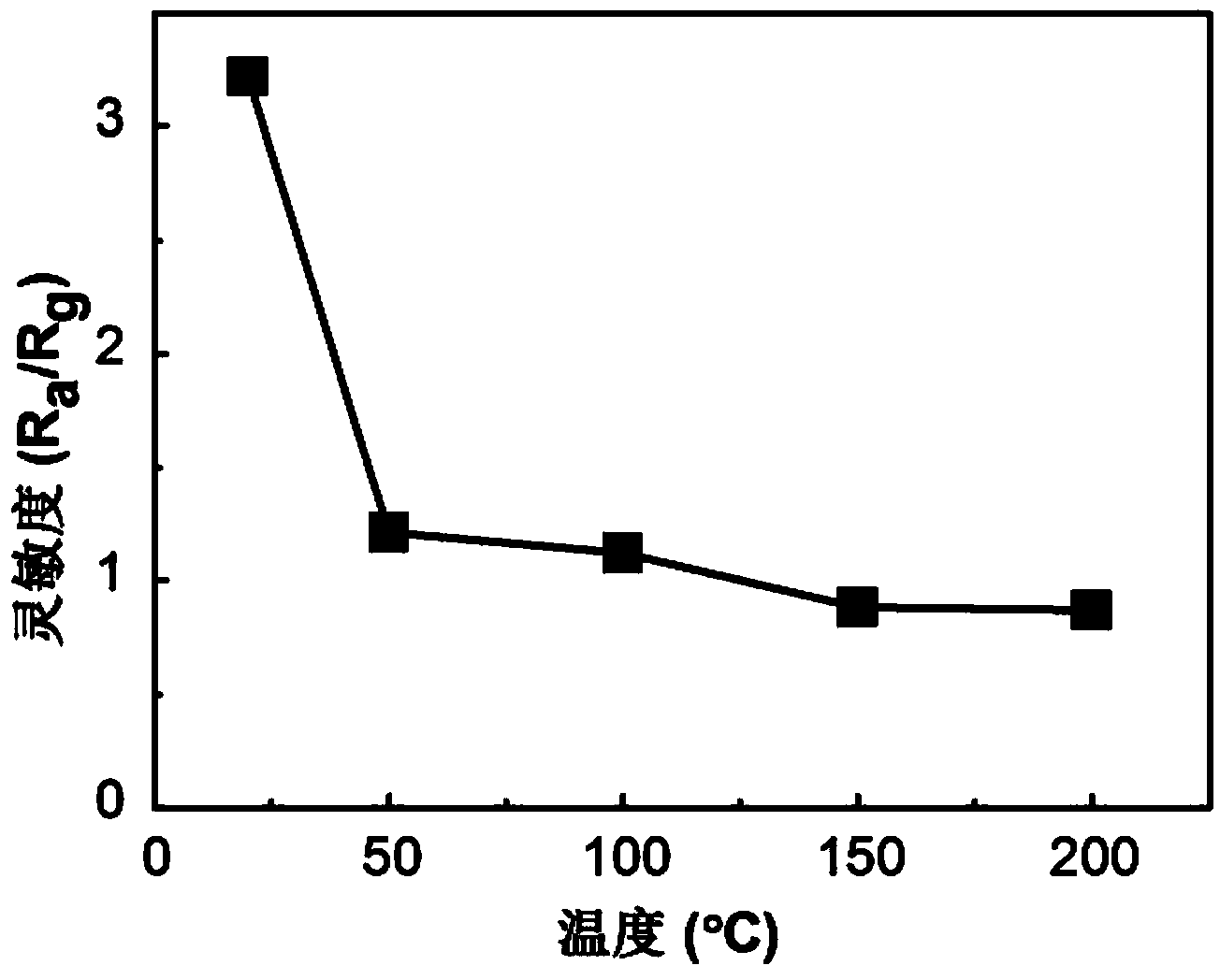 Method for preparing tungsten trioxide film based room temperature gas sensor element