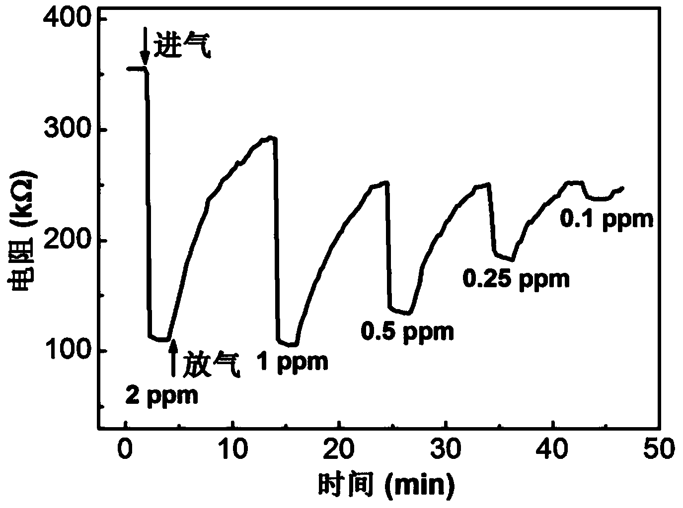 Method for preparing tungsten trioxide film based room temperature gas sensor element