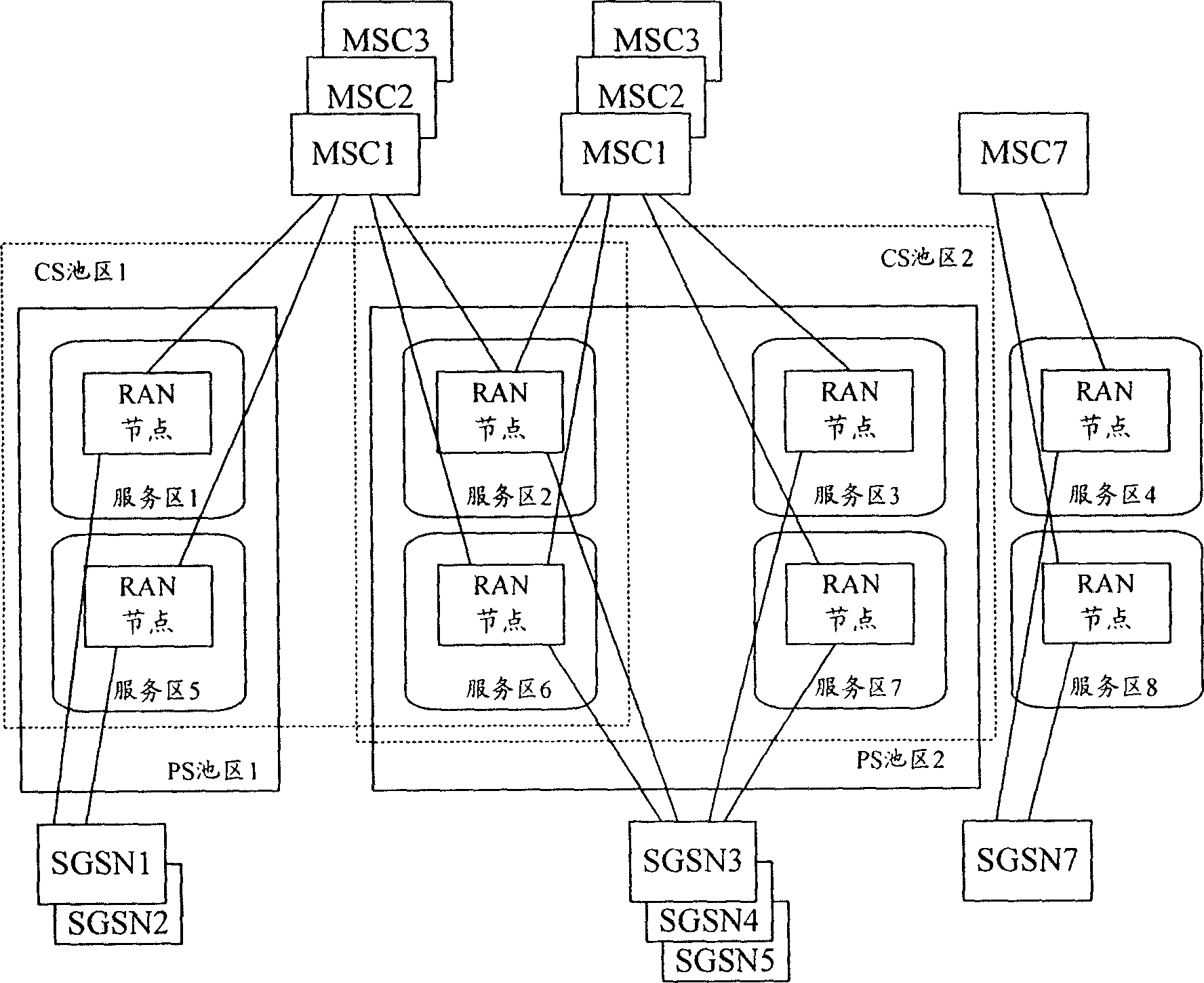 Method and system for implementing automatic load redistributing