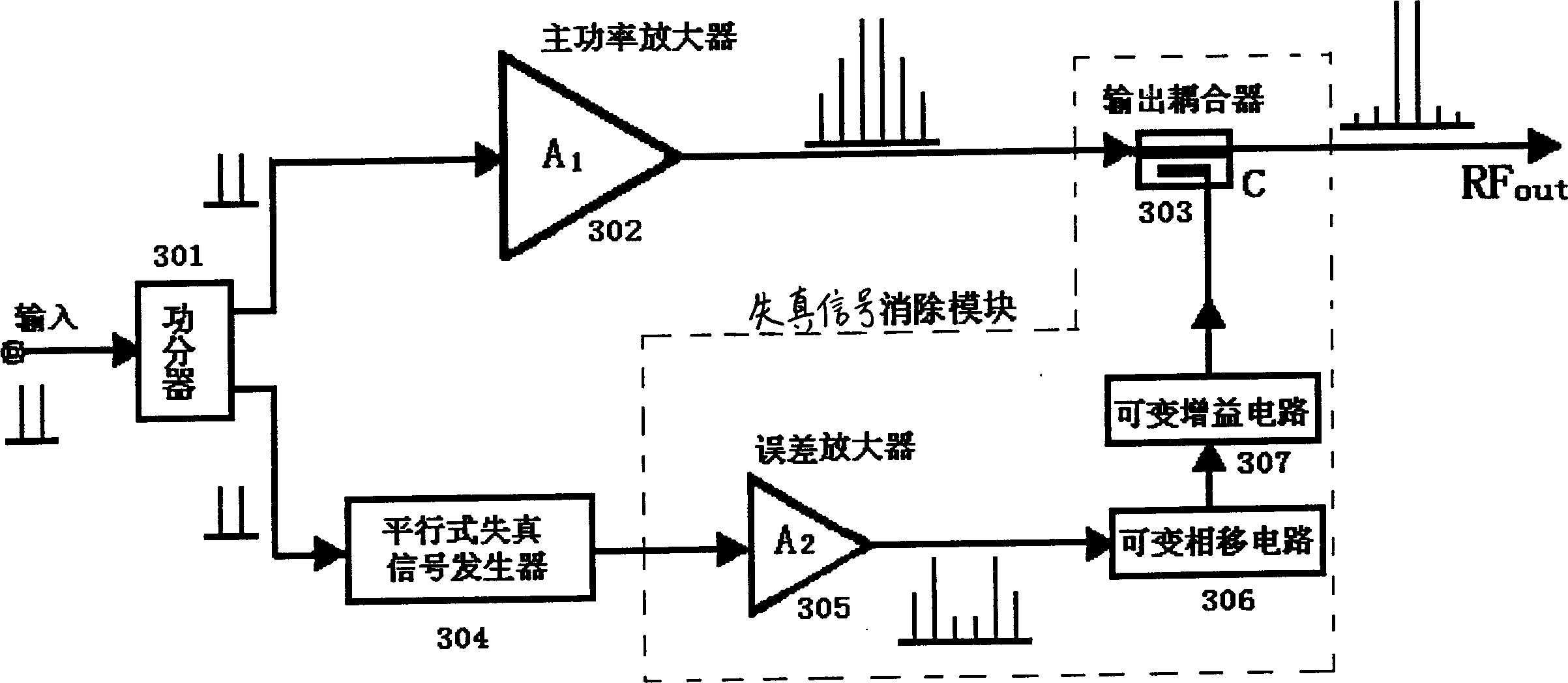 Parallel distortion signal generator and power amplifier applied circuit thereof