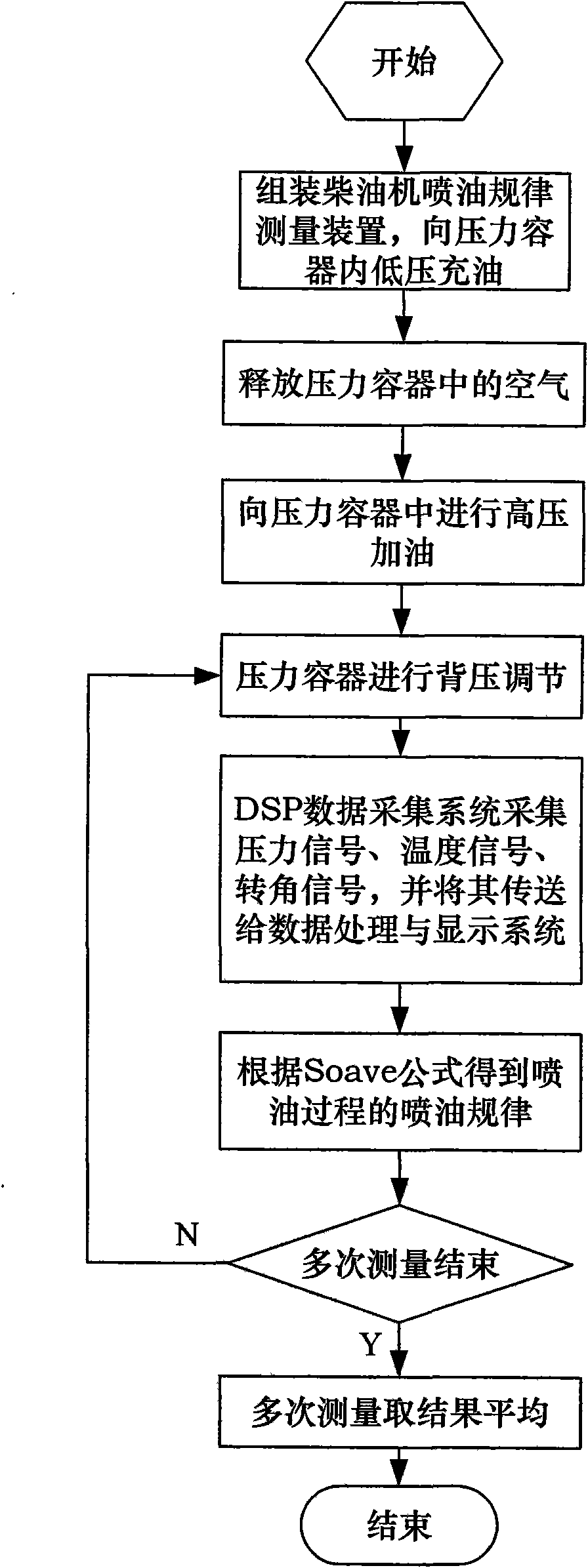 Fuel injection rule measuring device of diesel engine and measuring method thereof