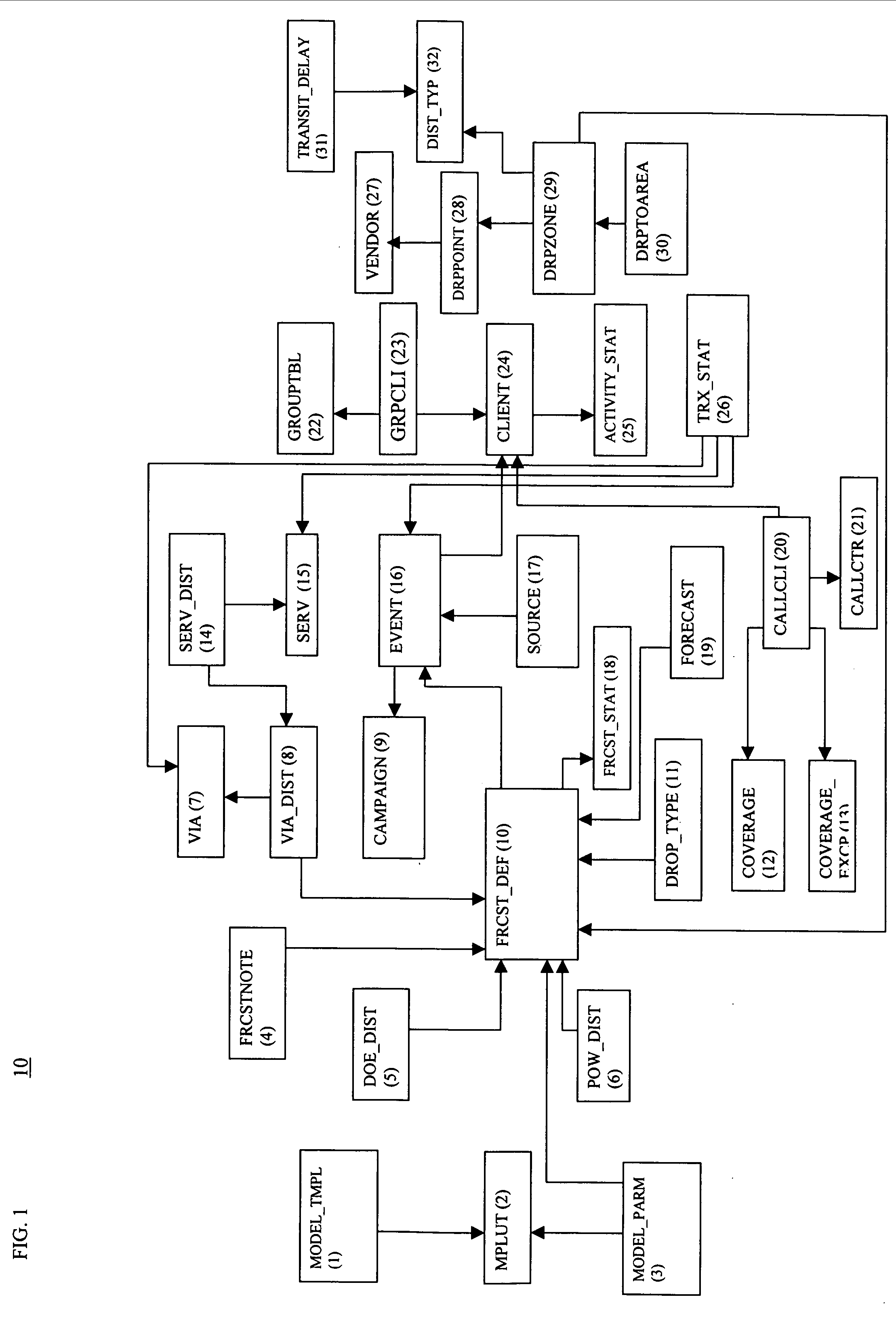 System and method for event-based forecasting
