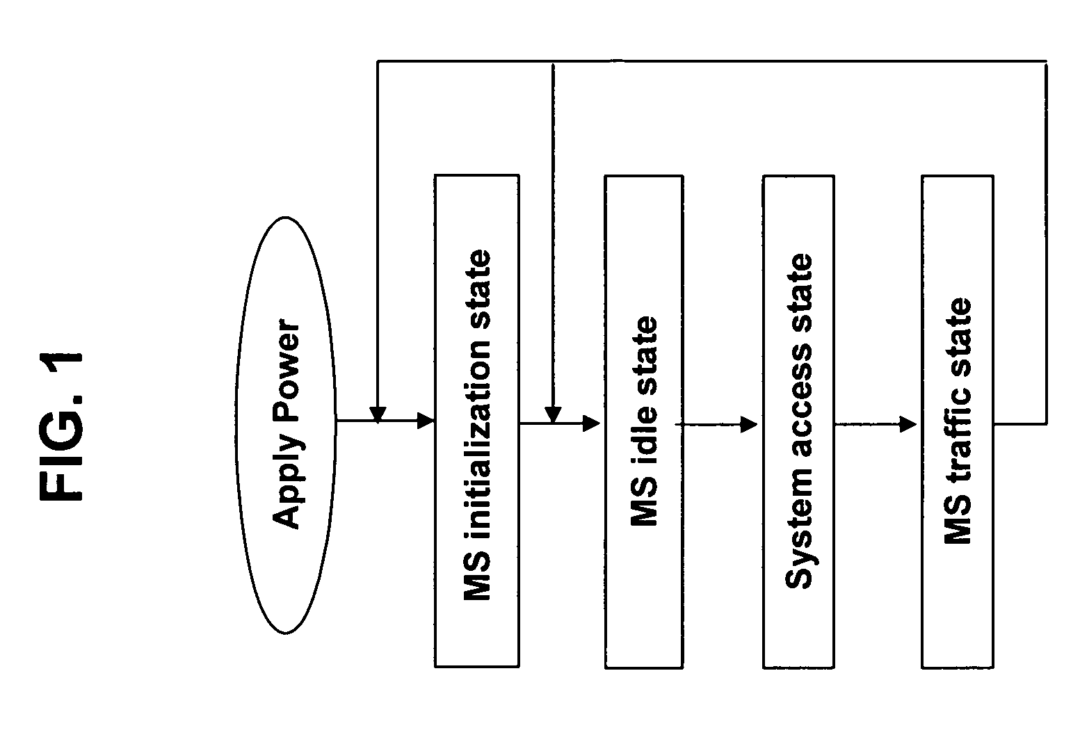 Method of executing handoff of mobile terminal in mobile communications system