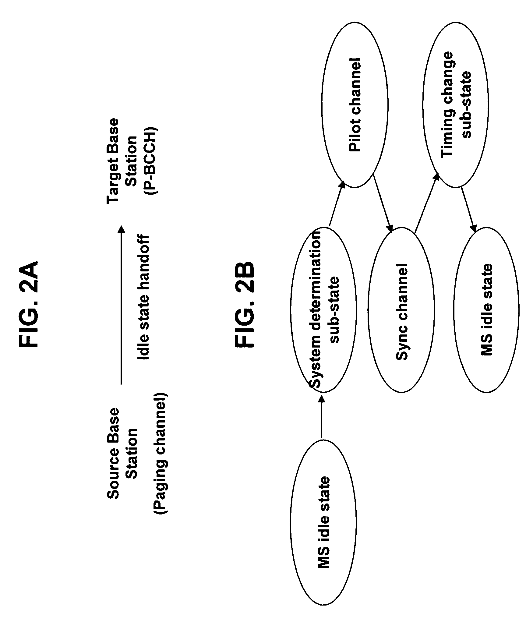 Method of executing handoff of mobile terminal in mobile communications system