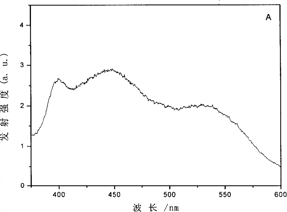 Mixture solution containing conjugate of transferrin and quercetin and use thereof