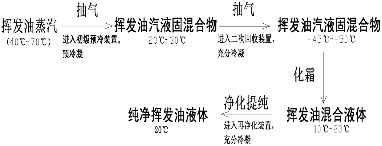 Degreased oil recovery device and control method