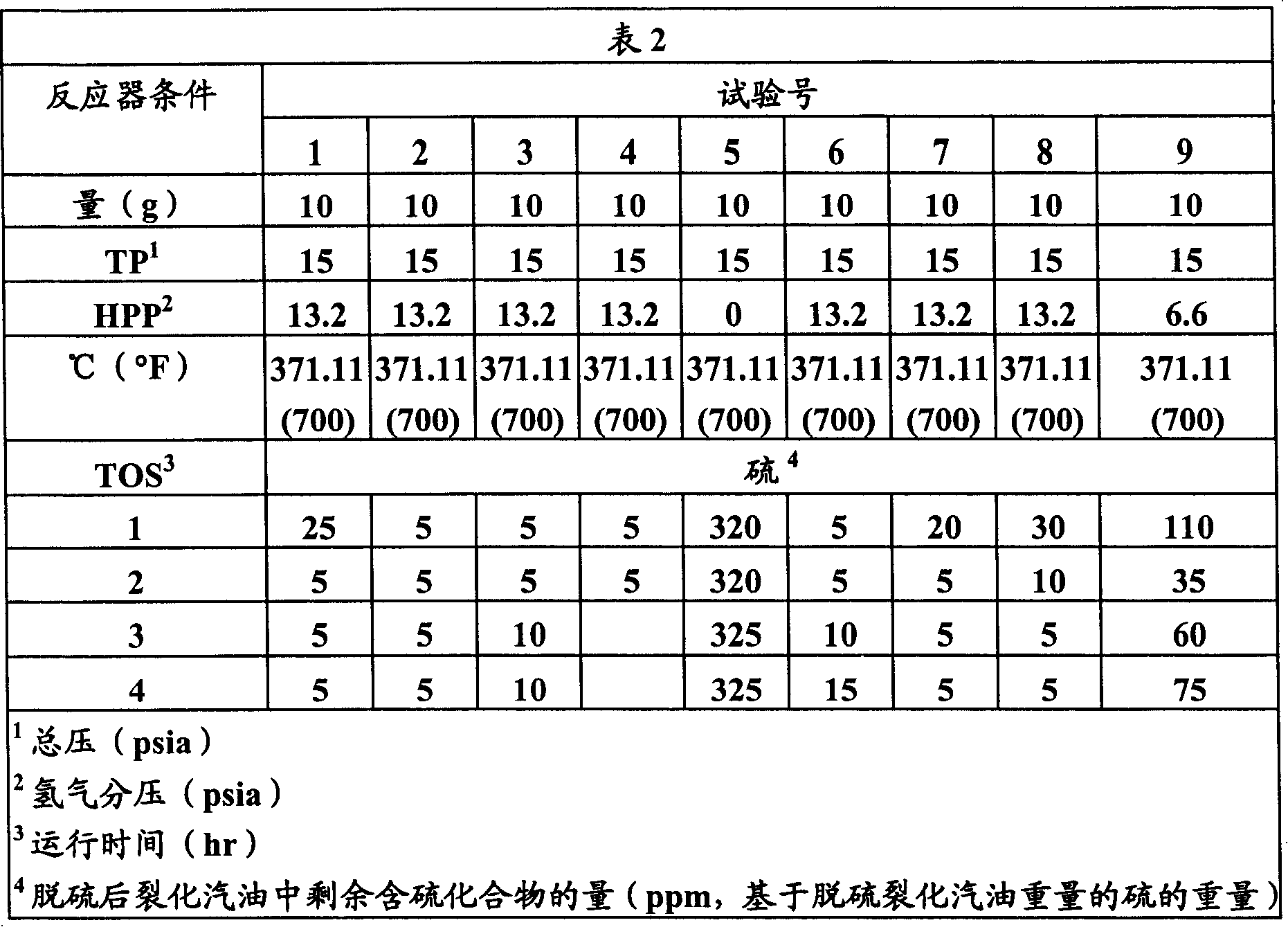 Desulfurization method and novel sorbents for same