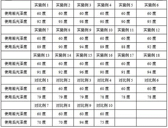 Stone polishing powder