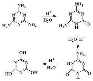 Stone polishing powder