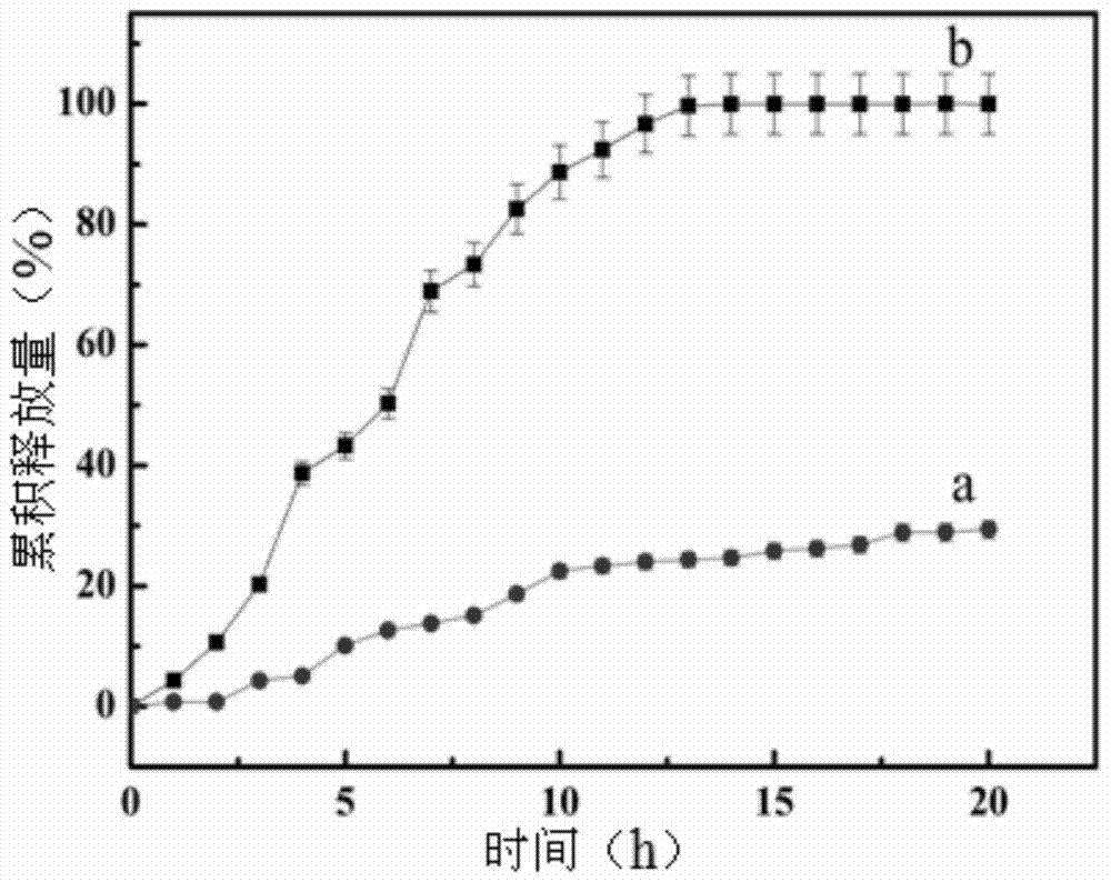 Preparation method of a mesoporous apatite nano drug carrier with reduction responsiveness and cell targeting to liver cancer cells