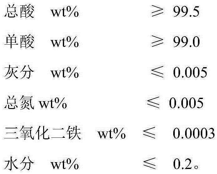 Recycling and Utilization Method of Purification and Refining Crystallization Mother Liquor of Long Carbon Chain Dibasic Acid