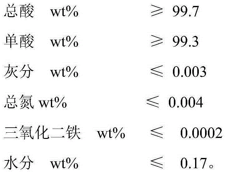 Recycling and Utilization Method of Purification and Refining Crystallization Mother Liquor of Long Carbon Chain Dibasic Acid