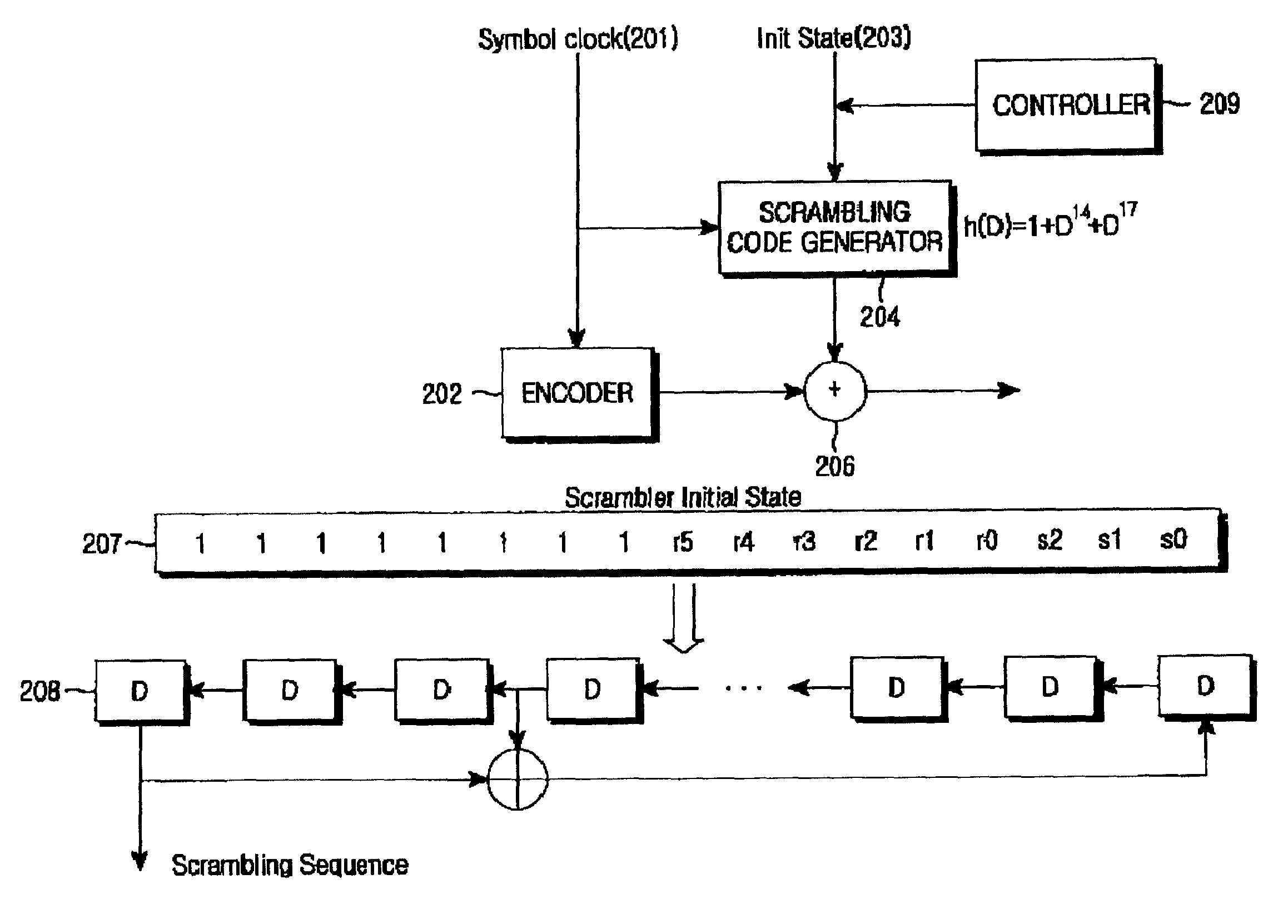 Apparatus and method for scrambling a packet data channel and a packet data control channel in a mobile communication system for high-speed packet transmission