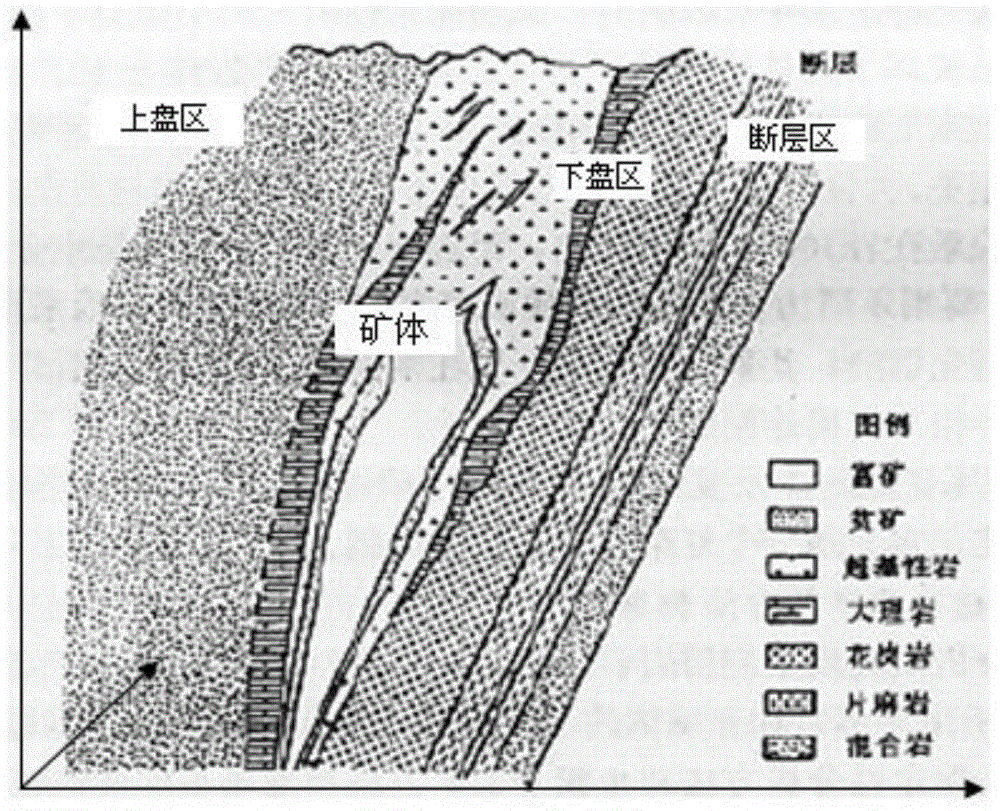 Cross-scale complicated geologic body ground stress field identification method and device