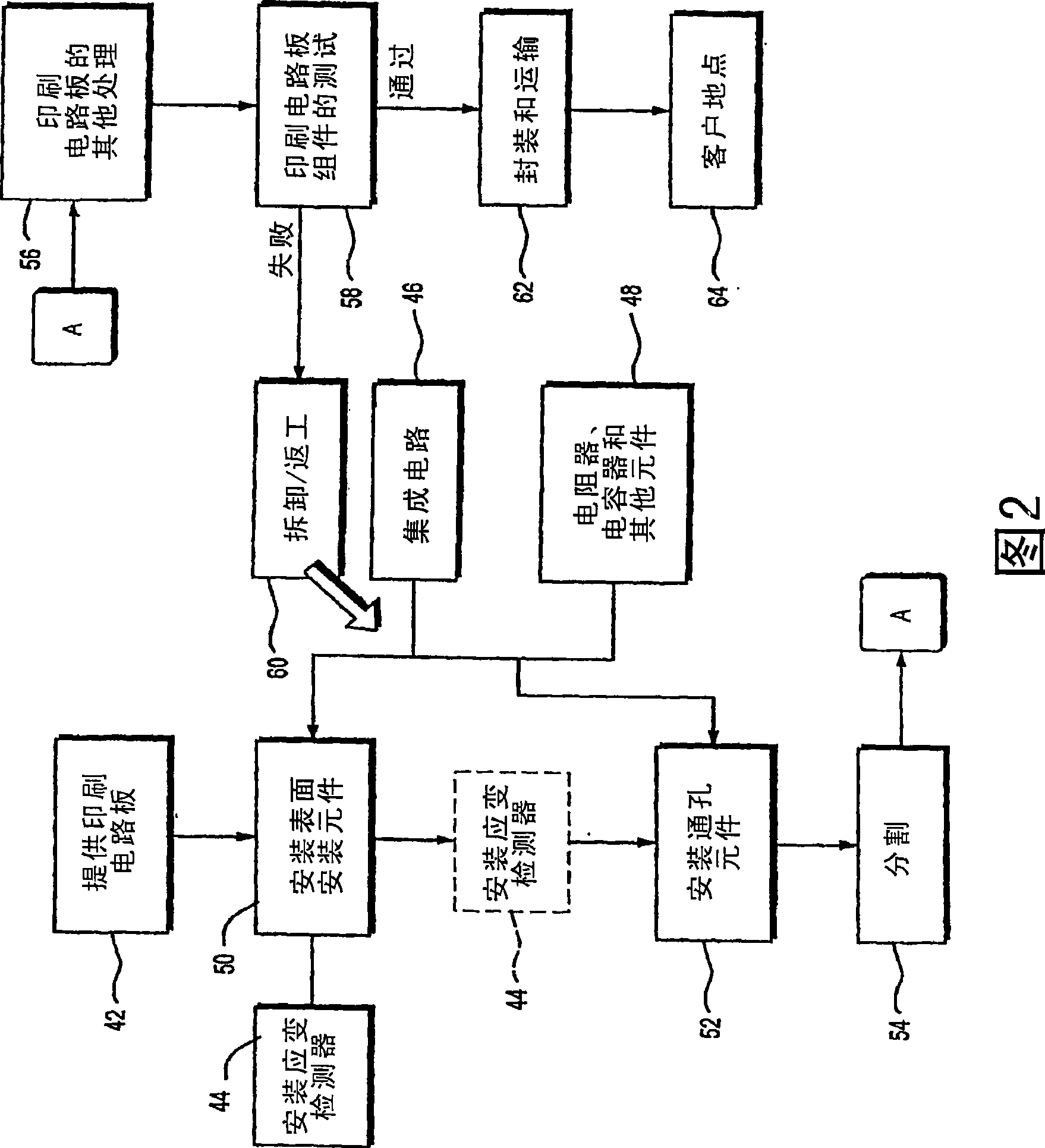 Method and apparatus for strain monitoring of printed circuit board assemblies