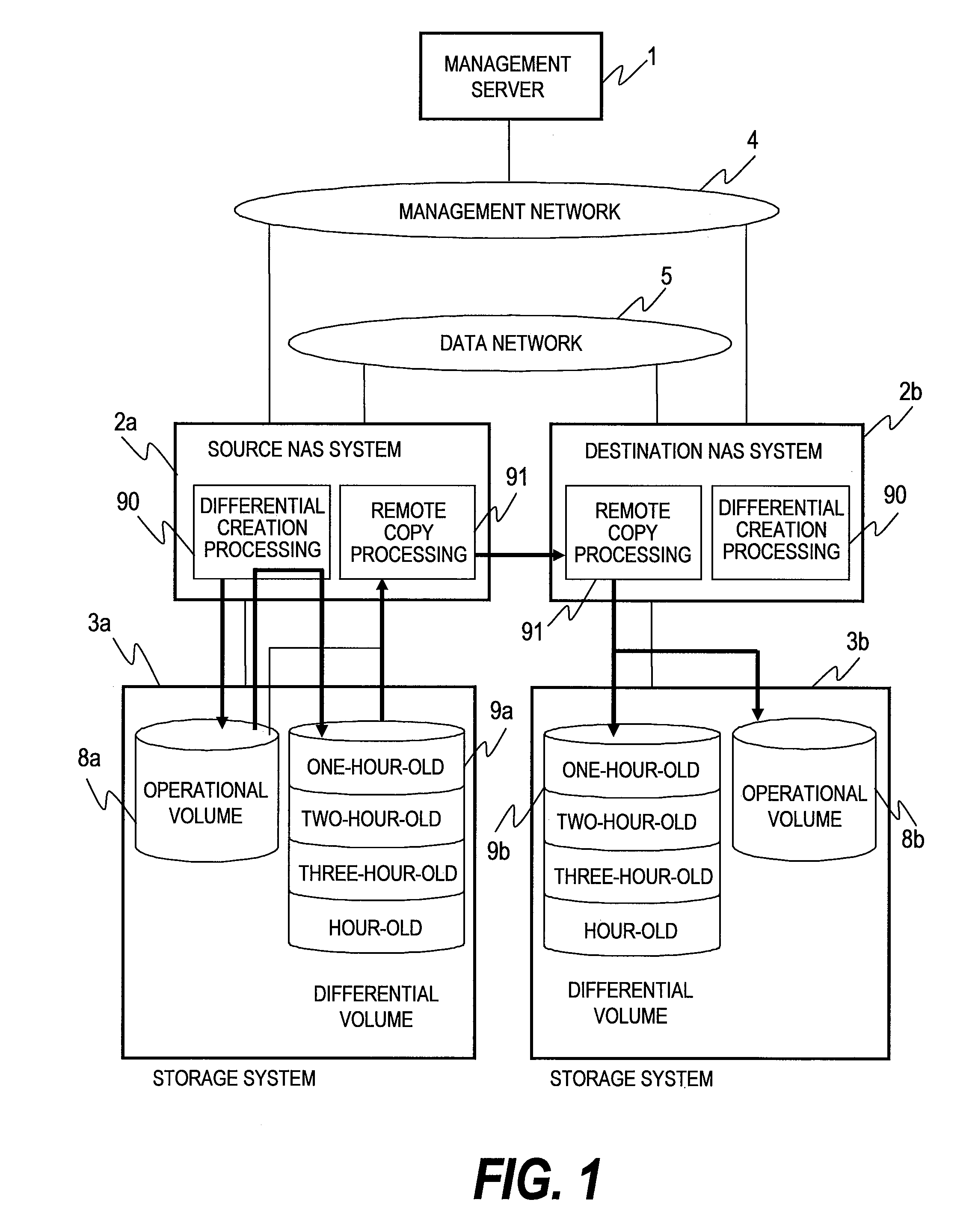 Data recovery method in differential remote backup for a NAS system