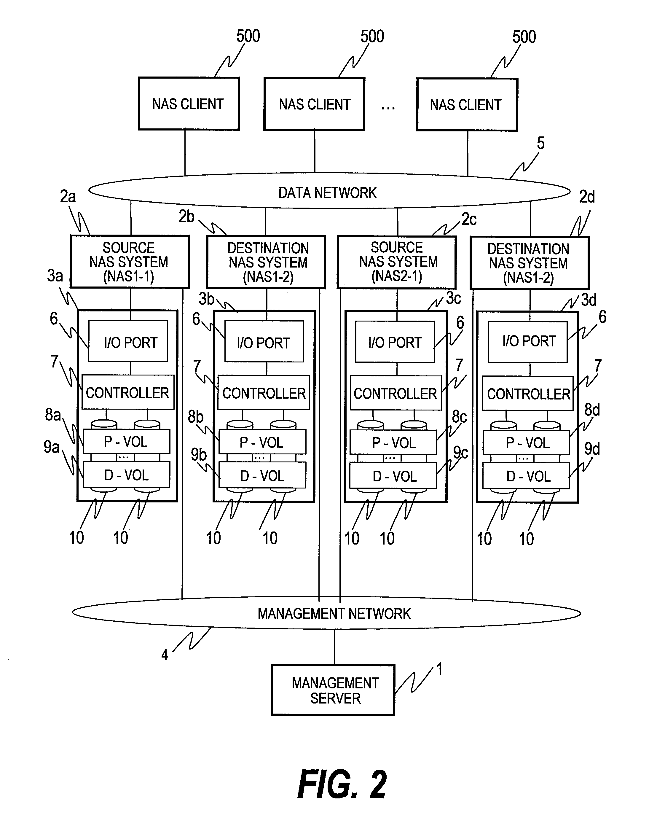 Data recovery method in differential remote backup for a NAS system