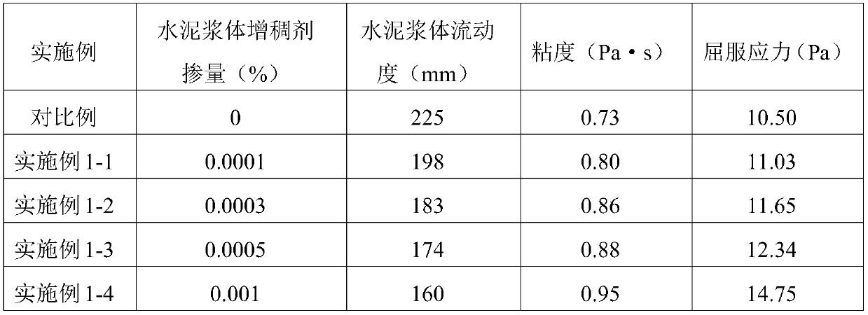 Cement slurry thickener and preparation method and application thereof