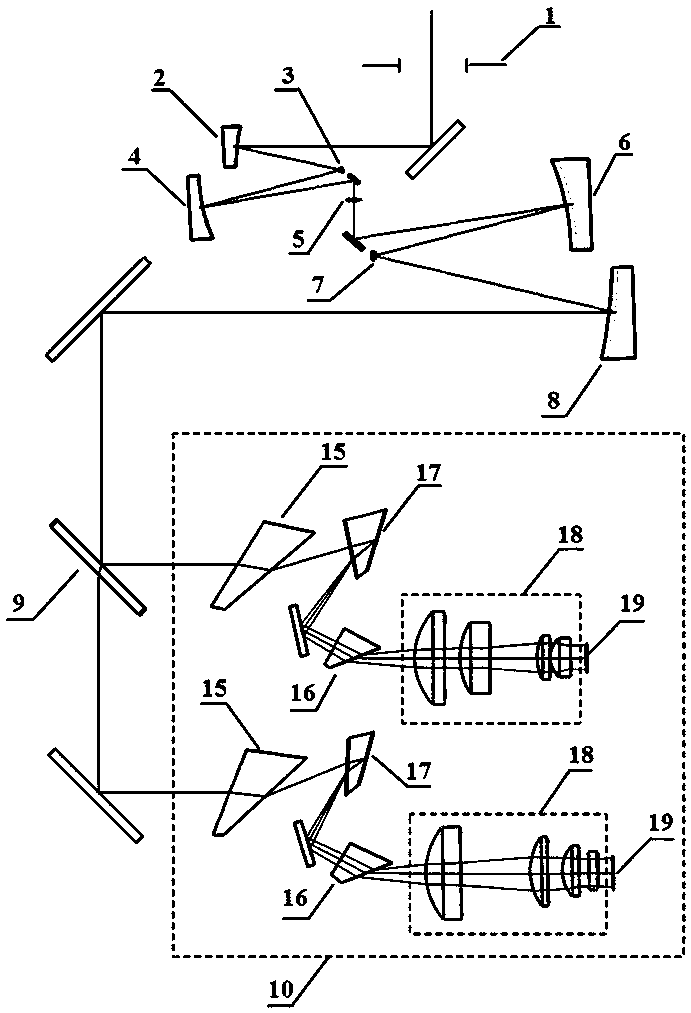 Wide-coverage high-resolution greenhouse gas imaging spectrometer and application thereof