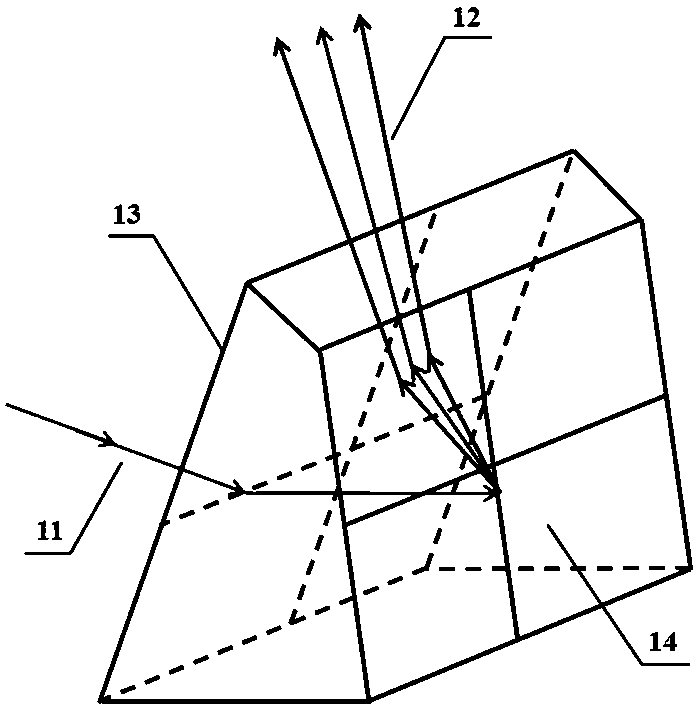 Wide-coverage high-resolution greenhouse gas imaging spectrometer and application thereof