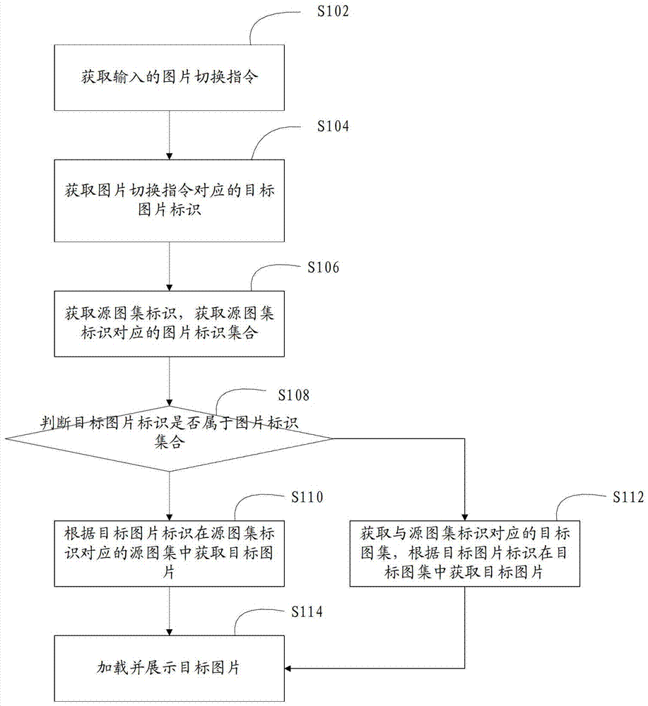 Picture switching method and device - Eureka | Patsnap