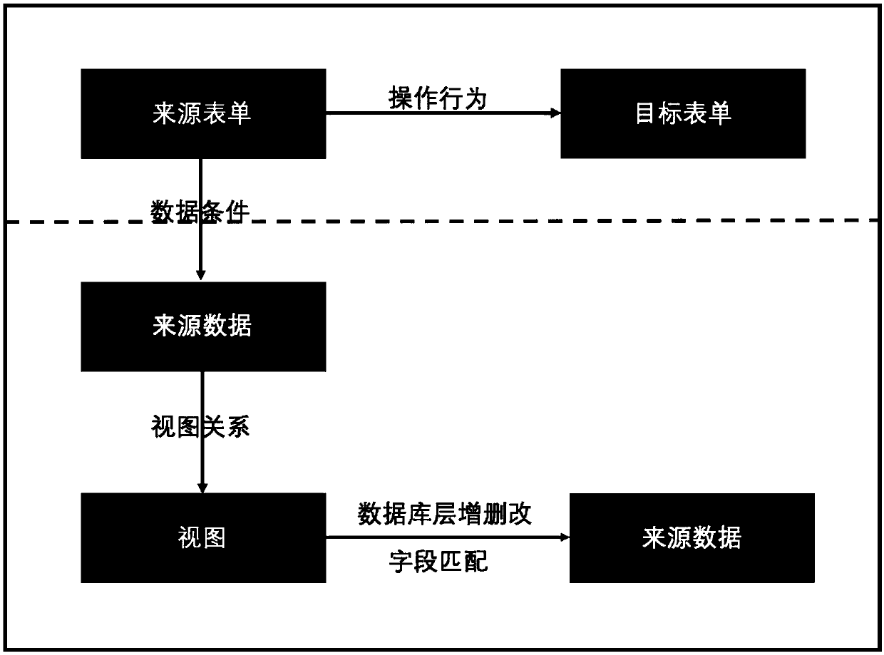 Data roaming configuration system for a low-code platform