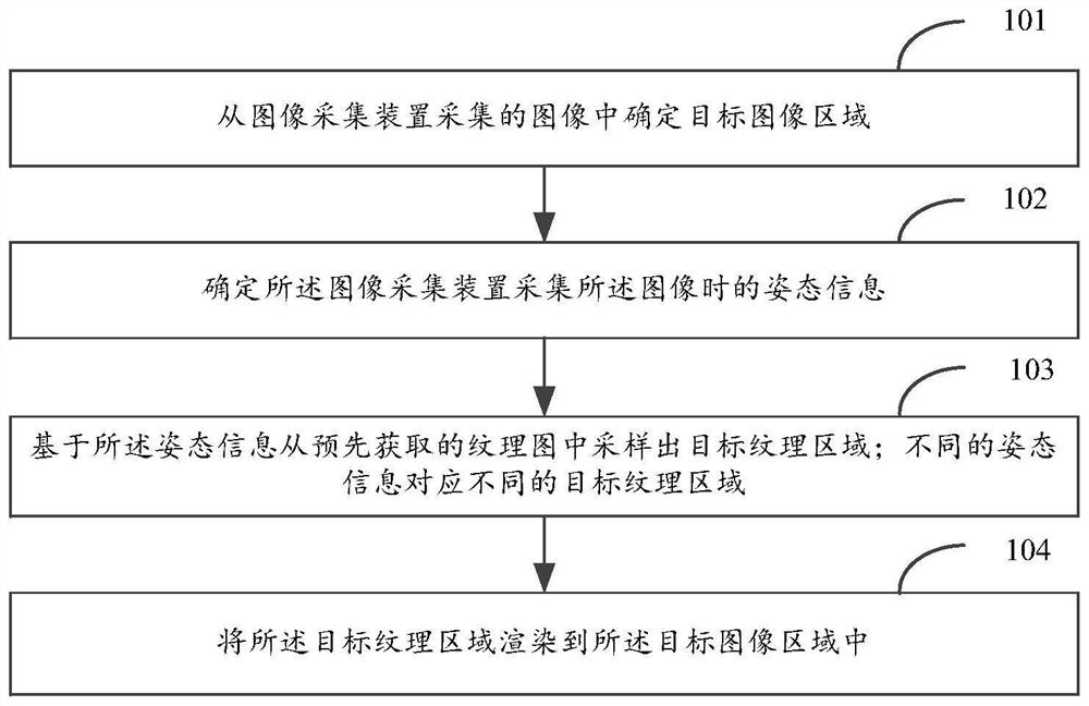 Image rendering method and device, medium and computer equipment