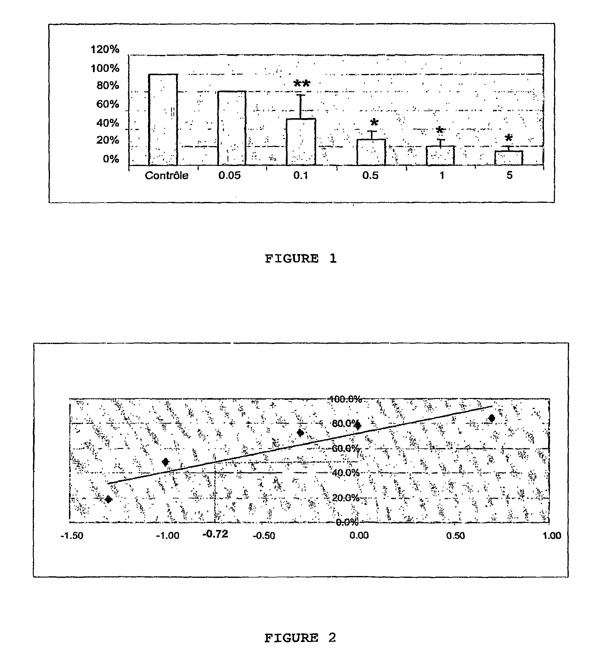 Administration of (S)-roscovitine for protection against and/or treatment of neurological diseases