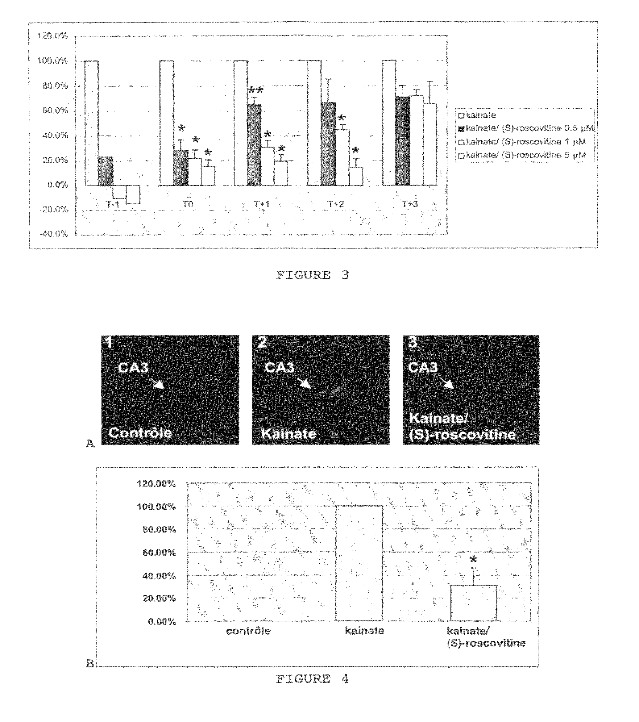 Administration of (S)-roscovitine for protection against and/or treatment of neurological diseases