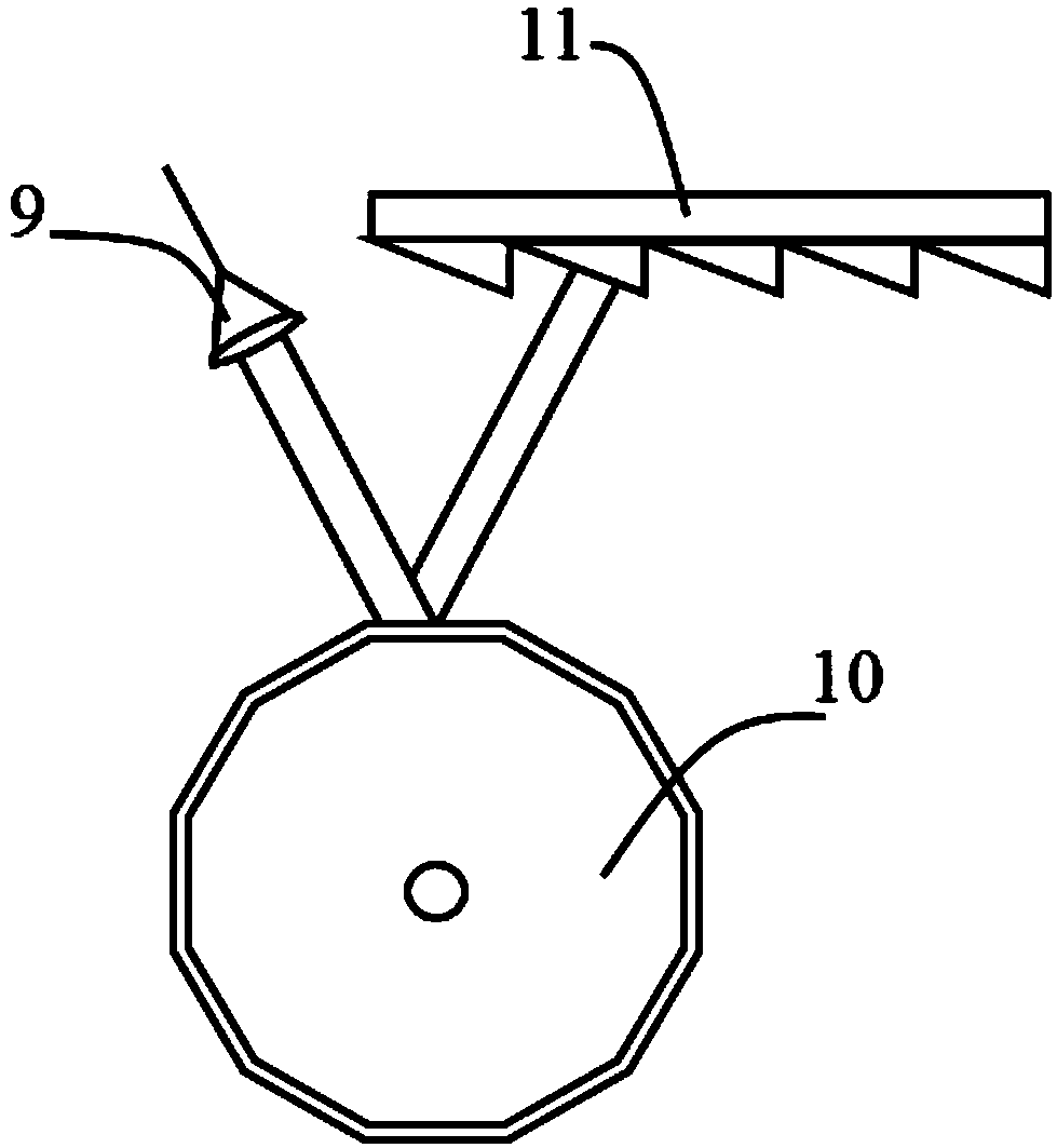 Swept source based on multi-rotating mirror and with adjustable initial wavelength and duty cycle