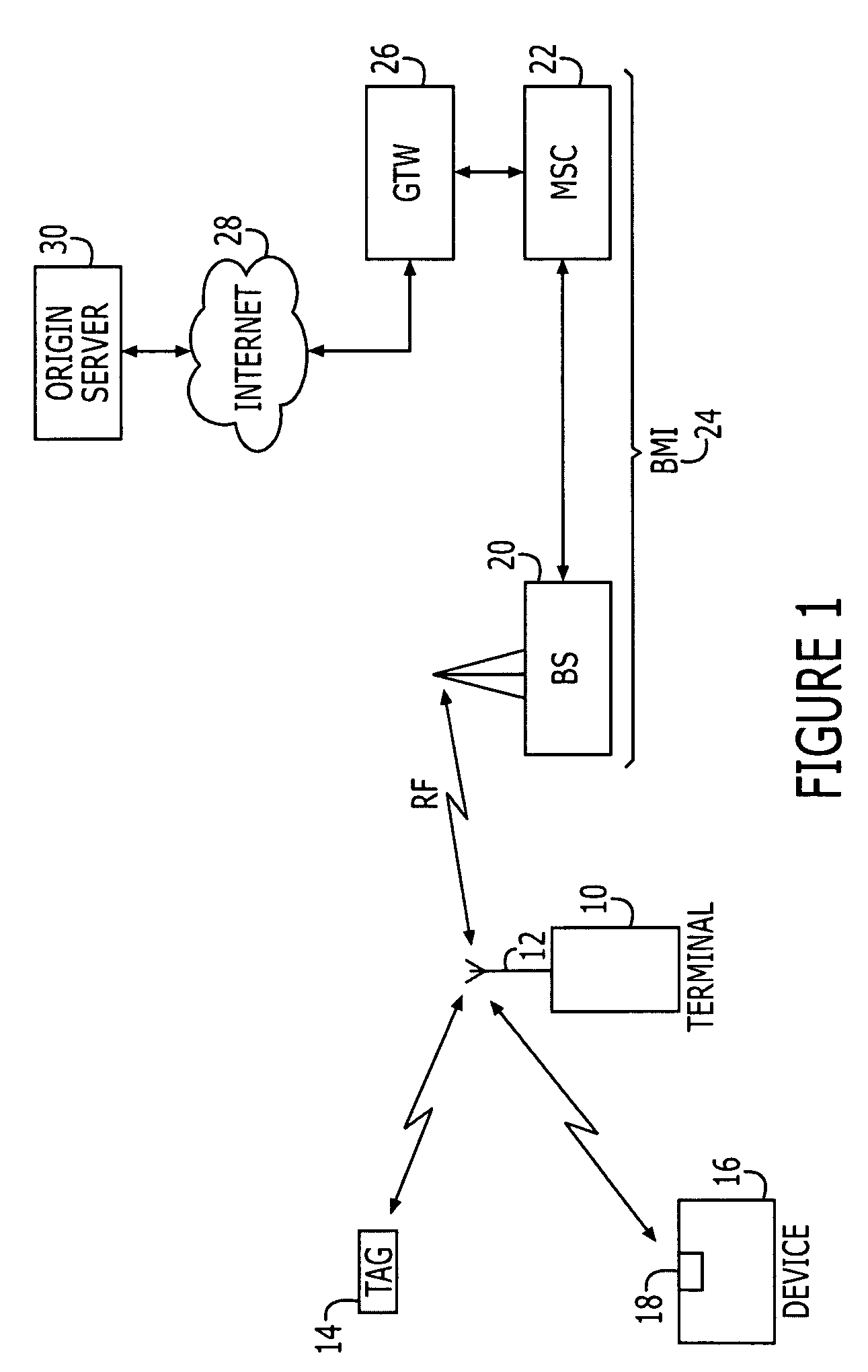 Methods, apparatus and computer program instructions for enhancing service discovery at a mobile terminal