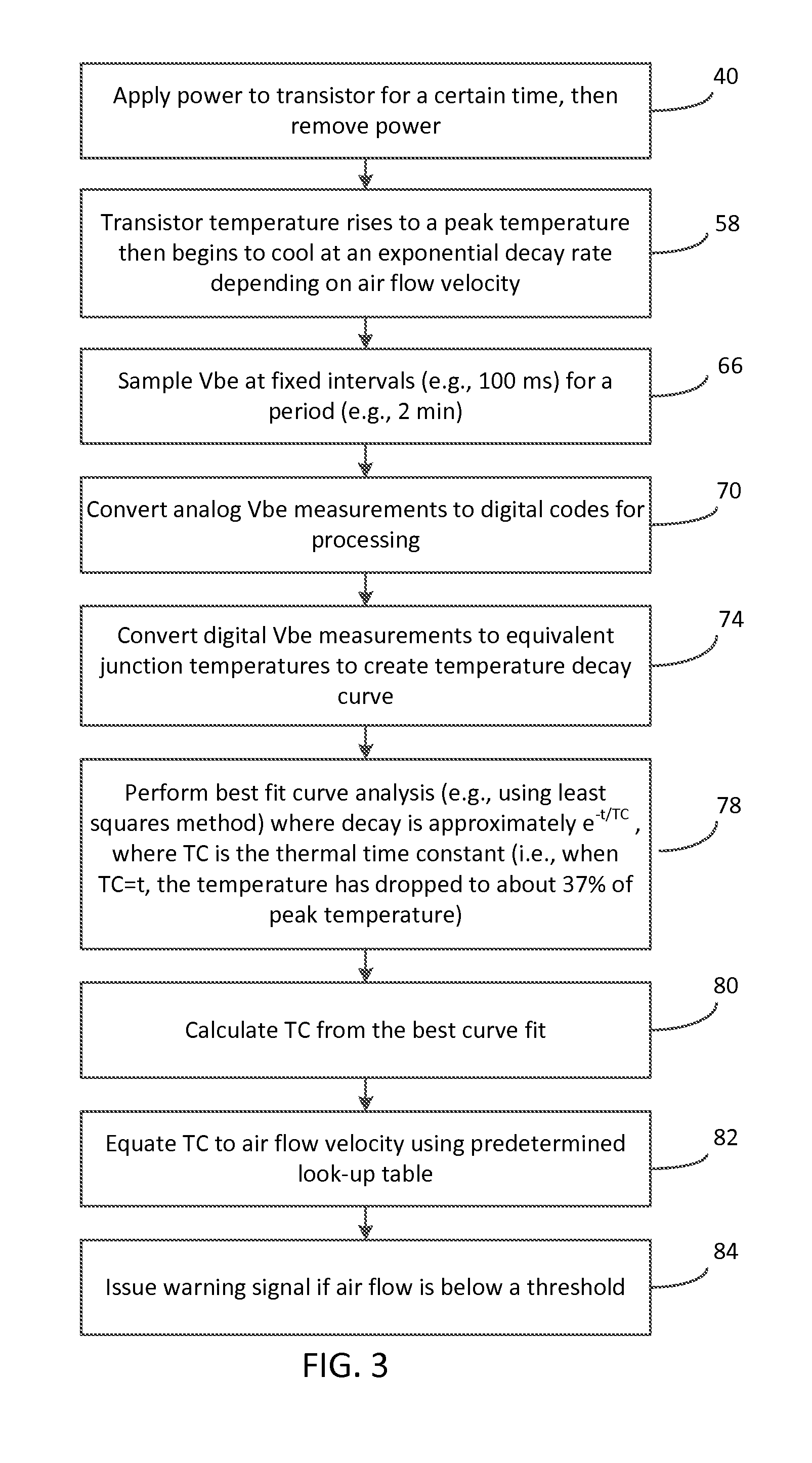 Anemometer Detecting Thermal Time Constant of Sensor