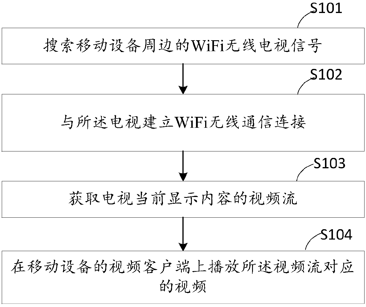A television watching method and device based on WIFI connection