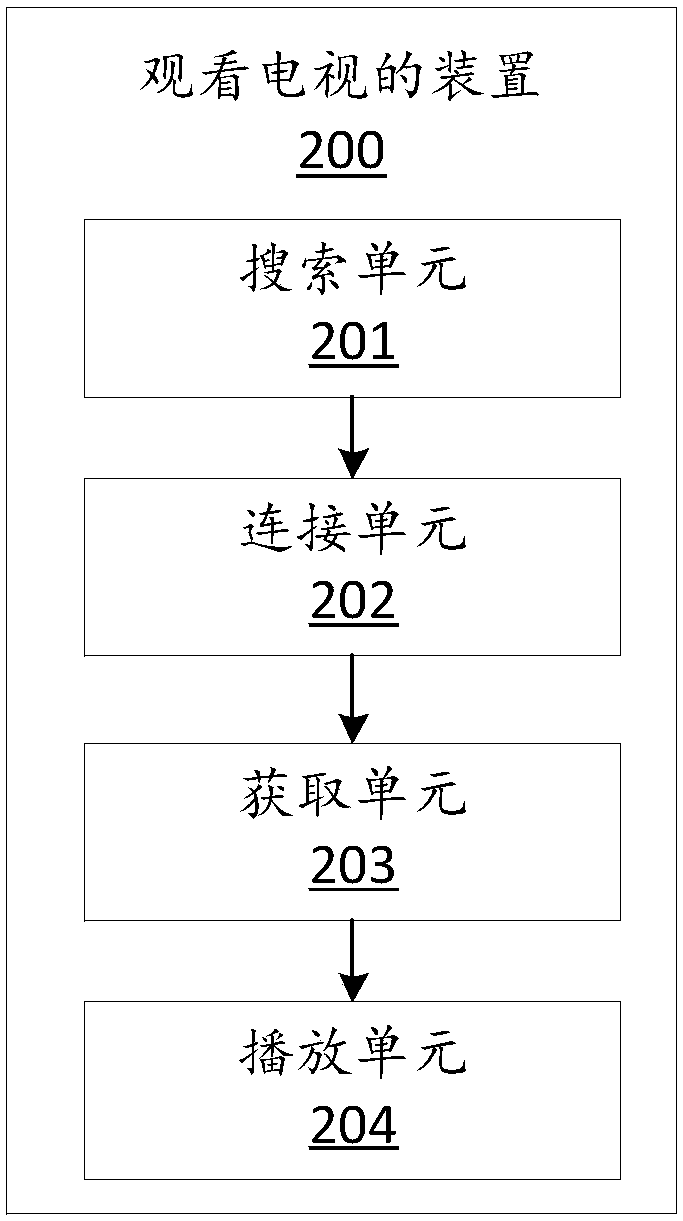 A television watching method and device based on WIFI connection