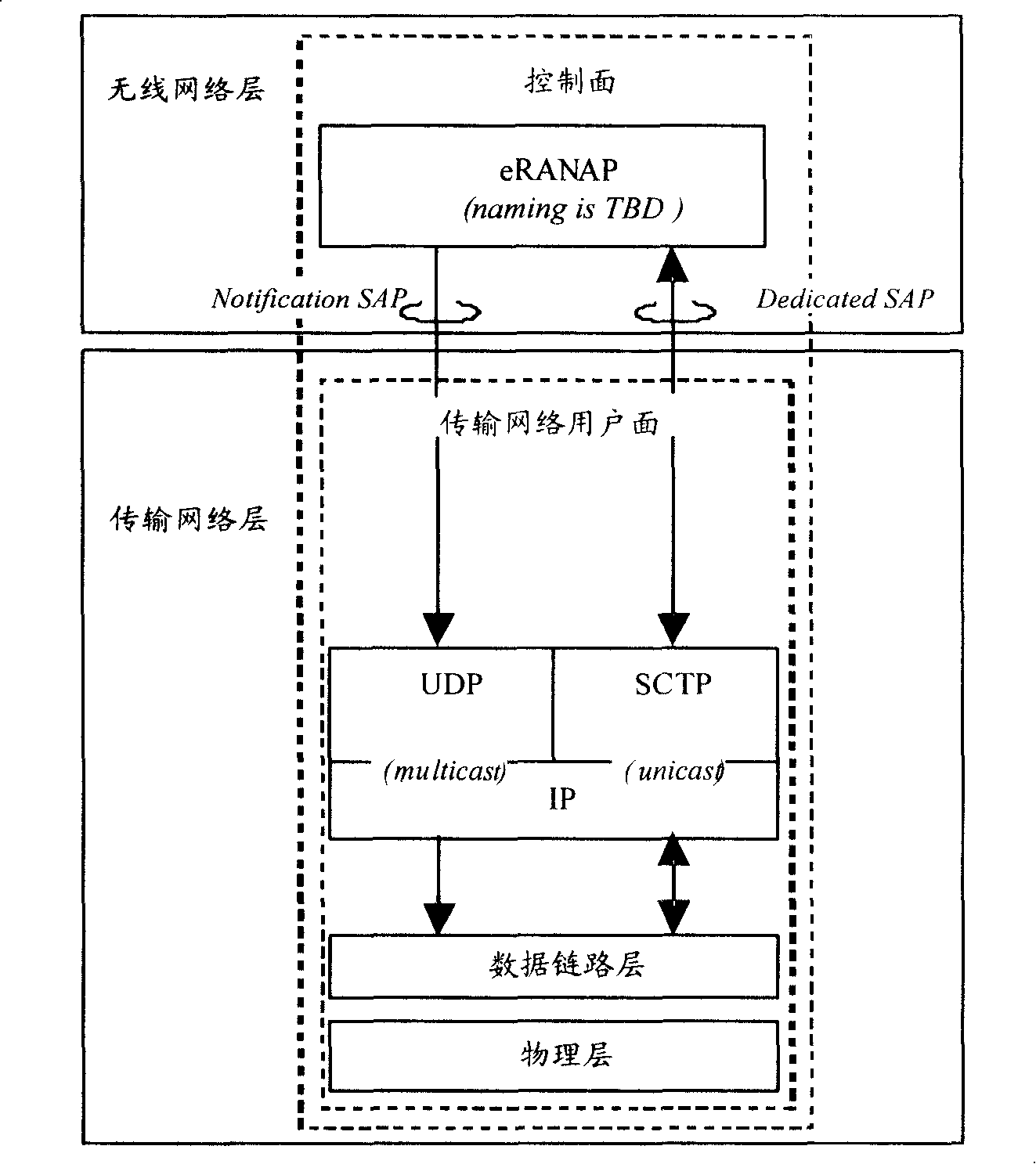 A method, device and system for establishing S1 signaling connection in evolving network