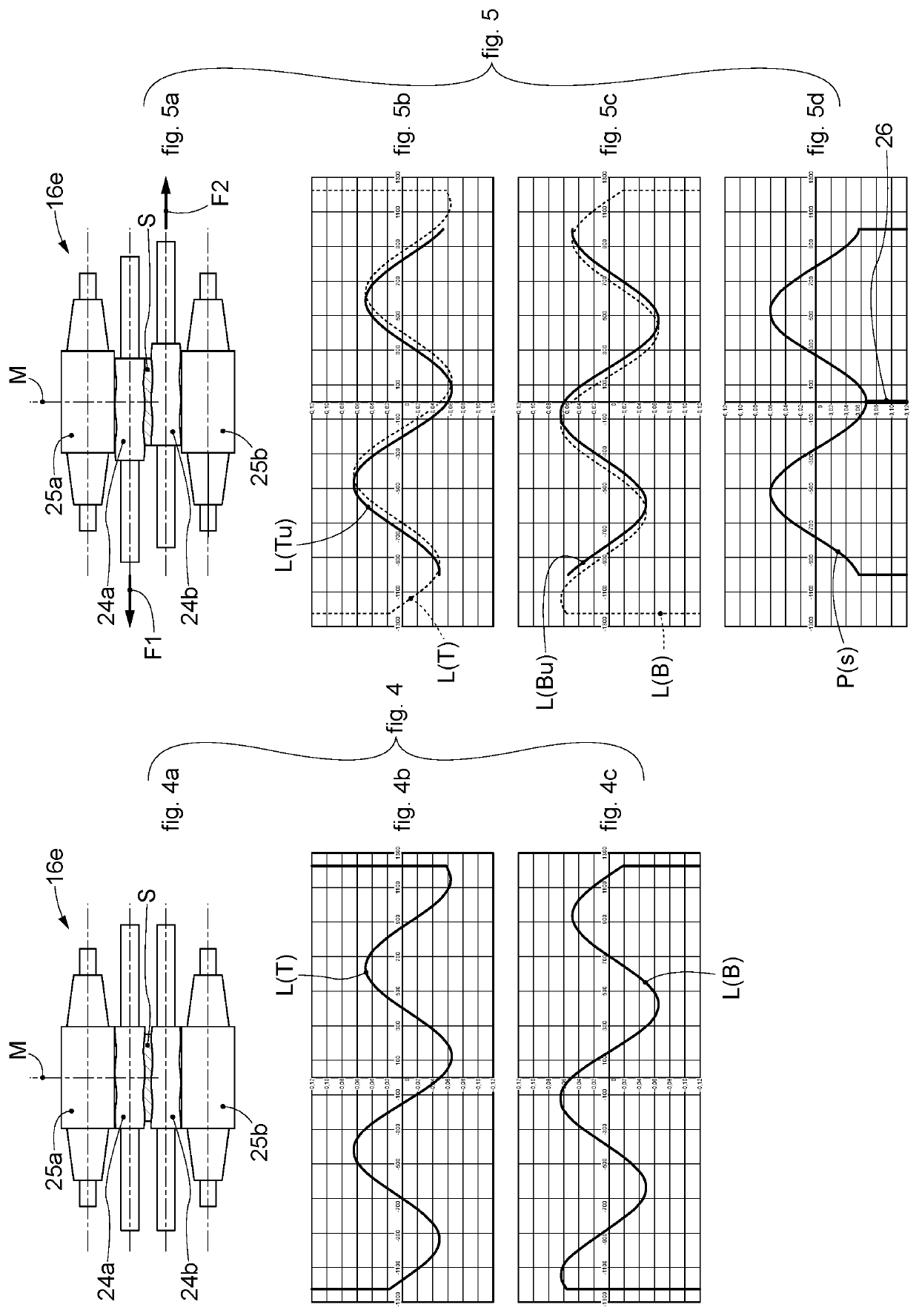 Method and plant for producing flat rolled products