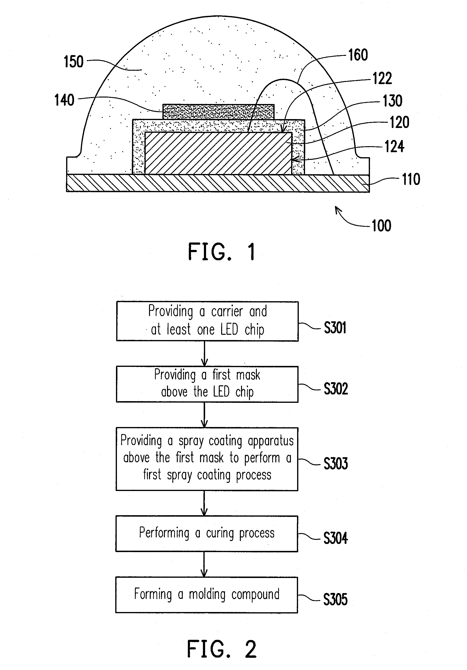 Light emitting diode package structure and manufacturing method thereof