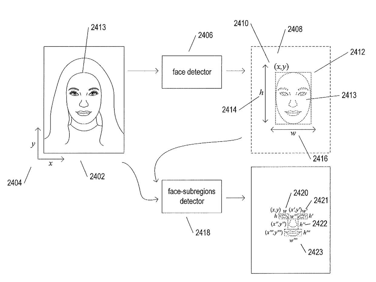 Automated methods and systems for identifying and assigning attributes to human-face-containing subimages of input images