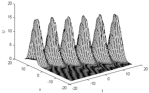 Implementation method of single-row multiple solitons