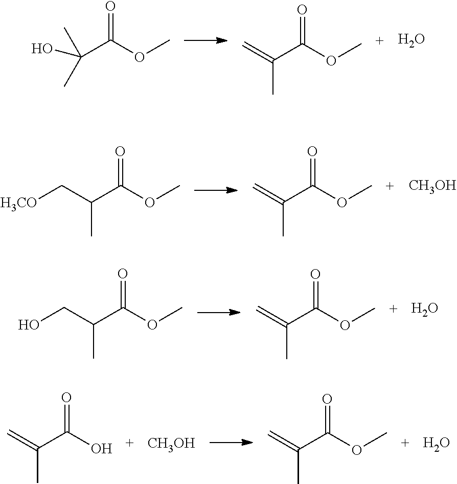 Process for production of methacrylic acid esters