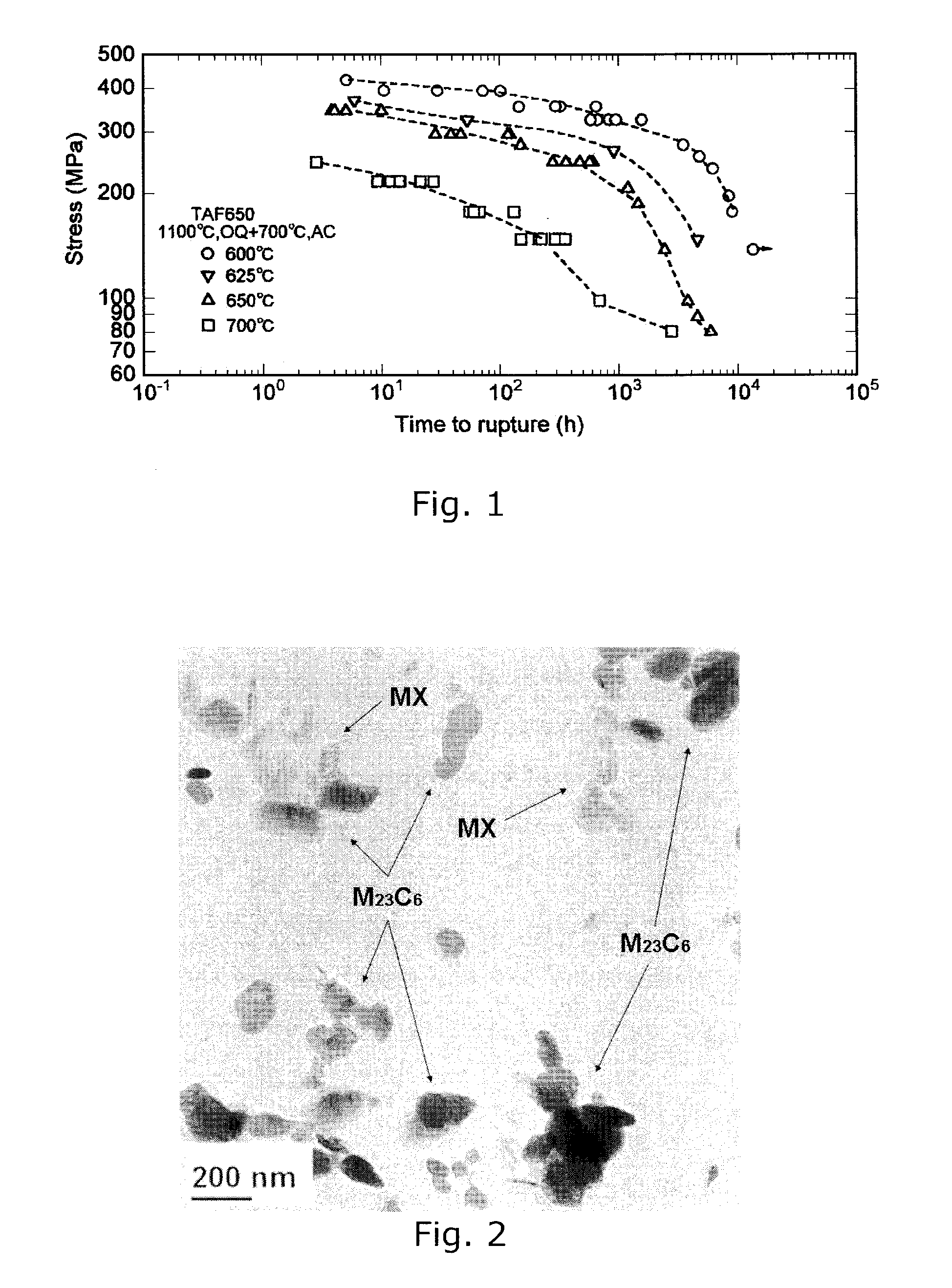 Martensitic Creep Resistant Steel Strengthened by Z-Phase